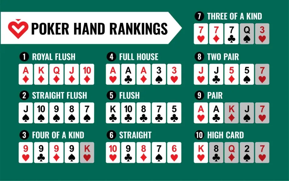 poker hand rankings complete guide with examples 10 1