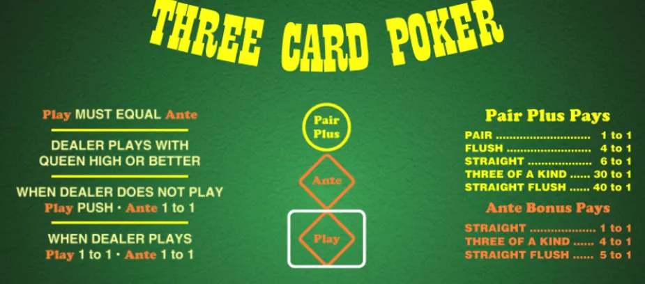 three card poker simple rules big potential payout 13 1