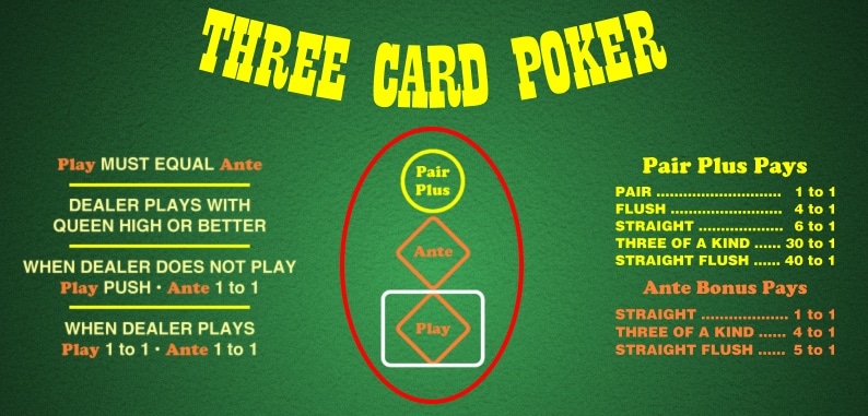 High Rtp Slots Malaysia Guide 2026